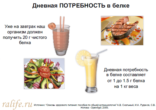 питание гербалайф для похудения цены питание гербалайф для похудения цены