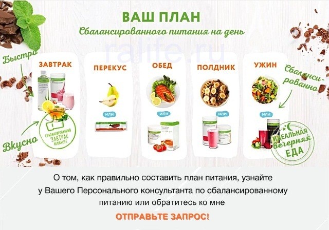 Как сделать план питания Как сделать план питания