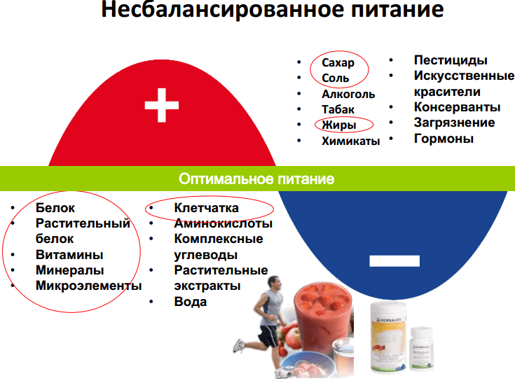 Несбалансированное питание картинки