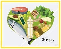 Норма потребления жиров — видео