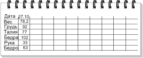 таблица измерений веса 3