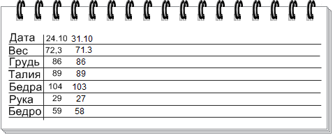 таблица измерений веса 6