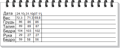 таблица измерений веса