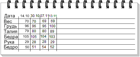таблица измерений веса - 14