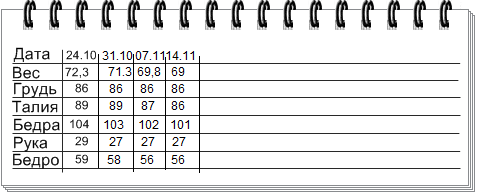 таблица измерений веса -15