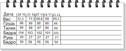 таблица измерений веса-18