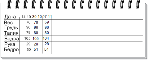 таблица измерений веса 9