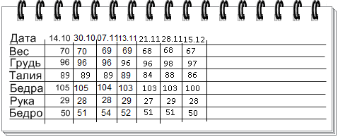 таблица измерений веса-21