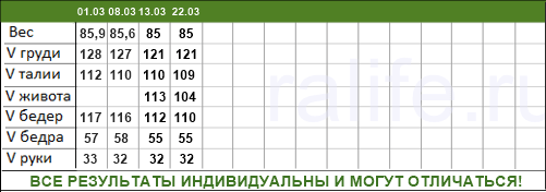 Икс план снижаем вес