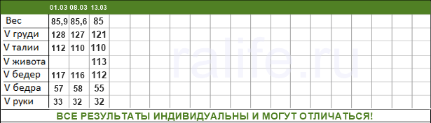 Таблица Похудения Веса.