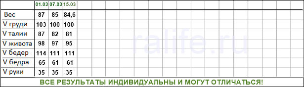 таблица снижения веса - 1