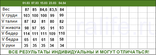 График снижения веса образец