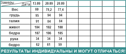 2 неделя. Диета с протеиновыми коктейлями - двойное удовольствие