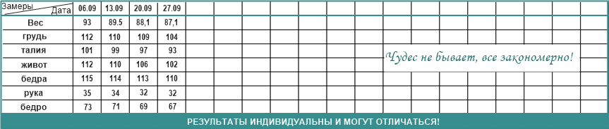 3 неделя. Отличные результаты снижения веса - минус 6 кг за 20 дней