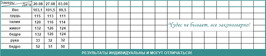 таблица измерений Ирины Михайловой