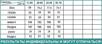 3 неделя. Отдыхаю в деревне, экспериментирую с рецептами блюд из тыквы