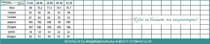 4 неделя. Худеть легко, когда есть что есть!
