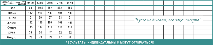 4 неделя. Минус 6 кг и 10 см  в талии всего лишь за 30 дней!