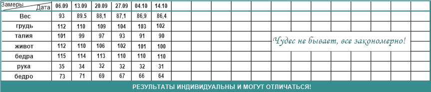 5 неделя. Питаюсь правильно. Держу вес под контролем!