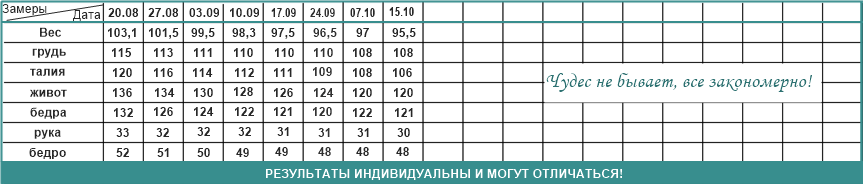 7 неделя. Мои советы для тех, кто хочет начать худеть