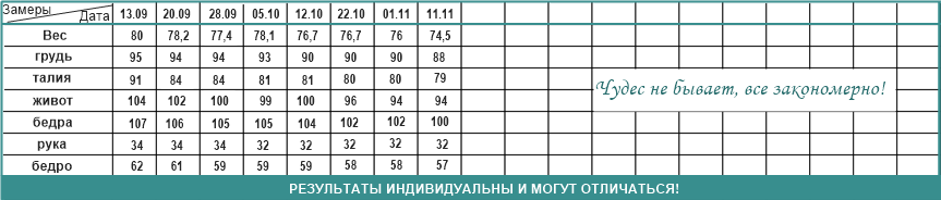 7 неделя. За 2 месяца я похудела на коктейлях так, что мне и не снилось!