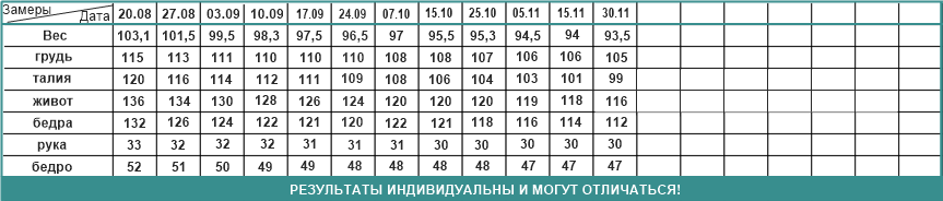 таблица веса похудения забавный