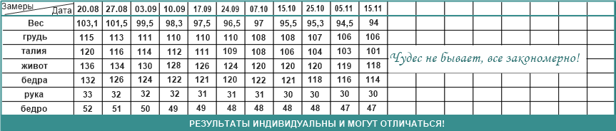 10 неделя. Реальные истории похудения очень полных людей. Результат за 3 месяца