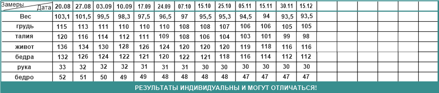 14 неделя. Всем ли диета Гербал помогает похудеть?