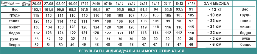 17 неделя. История похудения с фото - потрясающий результат!