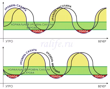 Какой должен быть здоровый завтрак 