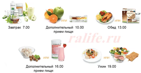 pitanie dlya umstvennoy aktivnosti