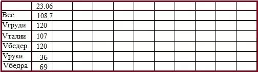 худеем Кемерово