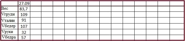 снижение веса