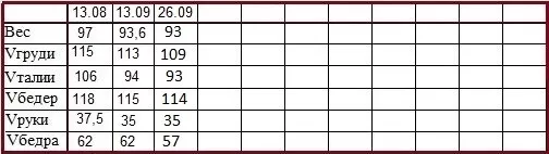 таблица размеров