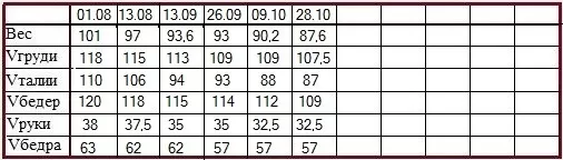 таблица Елена