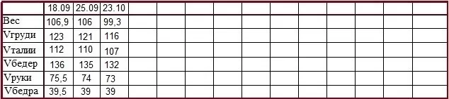 таблица ирина