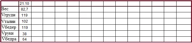 таблица про вес