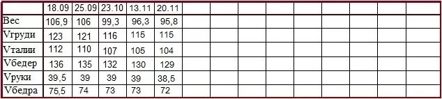 гербал результаты Ирины через месяц