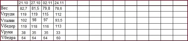 история снижения веса в краснодаре, результаты Эльвиры за 1 месяц