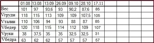 снижение веса