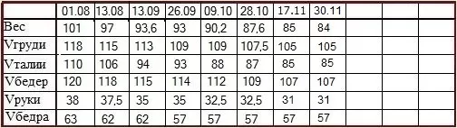 Гербал и рецепты блюд Елены