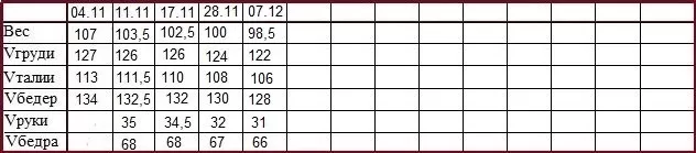 как похудеть в животе