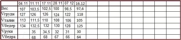 Правильное снижение веса с Гербалайф