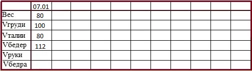 таблица измерений