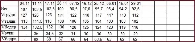 snizheniya-vesa-tablica