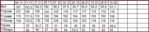 снижение веса таблица