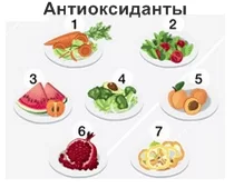 Антиоксиданты в продуктах питания - видео антиоксиданты в продуктах питания
