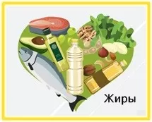 норма потребления жиров