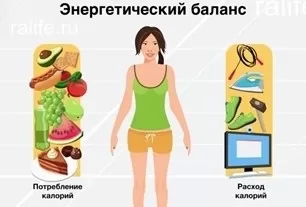 энергетический баланс