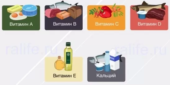 необходимые Витамины и микроэлементы